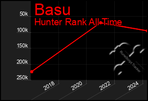 Total Graph of Basu