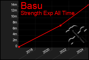 Total Graph of Basu