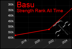 Total Graph of Basu