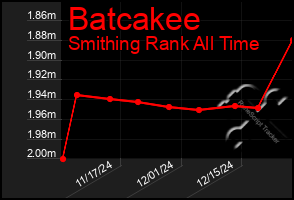 Total Graph of Batcakee