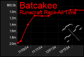 Total Graph of Batcakee