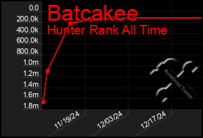 Total Graph of Batcakee