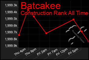 Total Graph of Batcakee