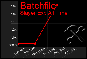 Total Graph of Batchfile