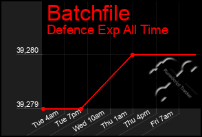 Total Graph of Batchfile