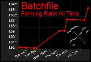 Total Graph of Batchfile