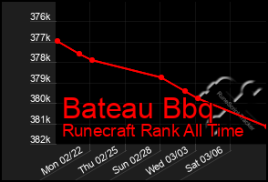 Total Graph of Bateau Bbq