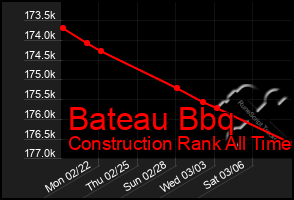 Total Graph of Bateau Bbq