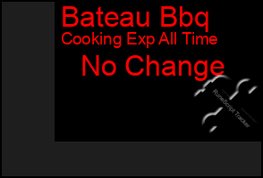 Total Graph of Bateau Bbq