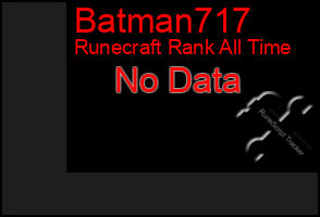 Total Graph of Batman717