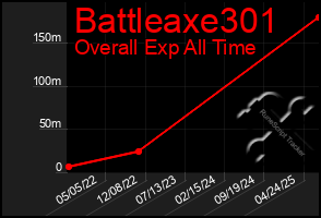 Total Graph of Battleaxe301