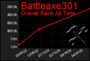 Total Graph of Battleaxe301