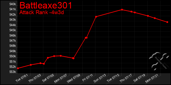 Last 31 Days Graph of Battleaxe301