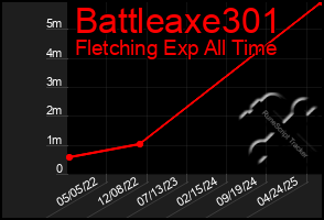 Total Graph of Battleaxe301