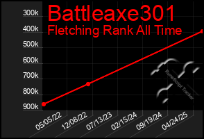 Total Graph of Battleaxe301
