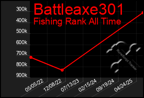Total Graph of Battleaxe301