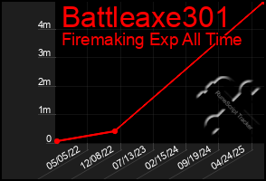 Total Graph of Battleaxe301