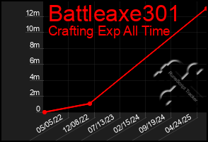 Total Graph of Battleaxe301