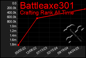 Total Graph of Battleaxe301