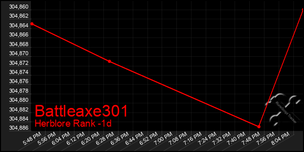Last 24 Hours Graph of Battleaxe301