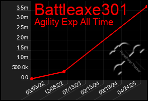 Total Graph of Battleaxe301