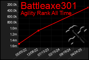 Total Graph of Battleaxe301