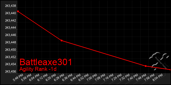 Last 24 Hours Graph of Battleaxe301