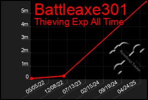 Total Graph of Battleaxe301