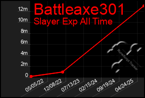 Total Graph of Battleaxe301