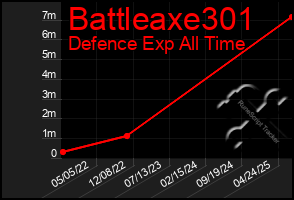 Total Graph of Battleaxe301