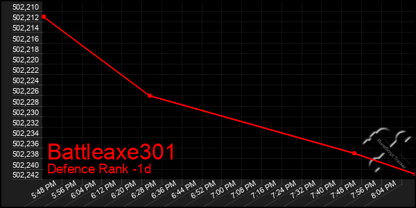 Last 24 Hours Graph of Battleaxe301