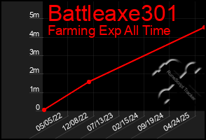 Total Graph of Battleaxe301