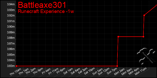 Last 7 Days Graph of Battleaxe301