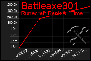 Total Graph of Battleaxe301