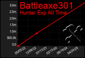 Total Graph of Battleaxe301