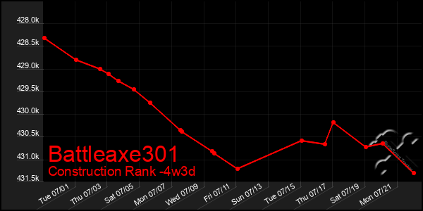 Last 31 Days Graph of Battleaxe301