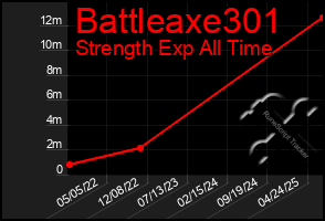 Total Graph of Battleaxe301