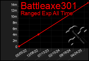 Total Graph of Battleaxe301