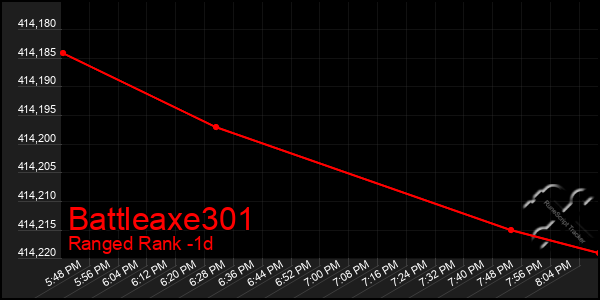 Last 24 Hours Graph of Battleaxe301