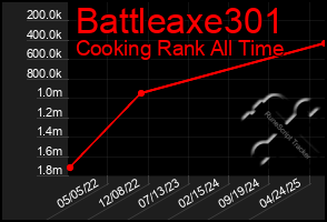 Total Graph of Battleaxe301