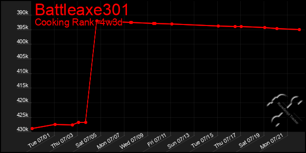 Last 31 Days Graph of Battleaxe301