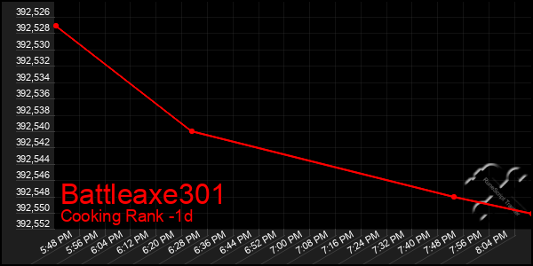 Last 24 Hours Graph of Battleaxe301