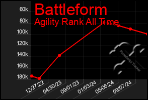 Total Graph of Battleform