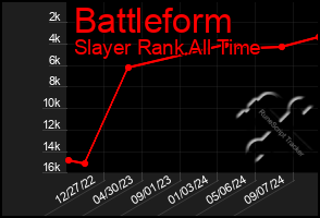 Total Graph of Battleform