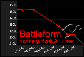 Total Graph of Battleform