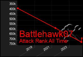 Total Graph of Battlehawk07