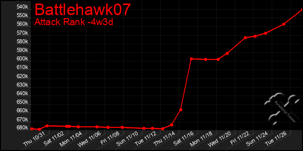 Last 31 Days Graph of Battlehawk07