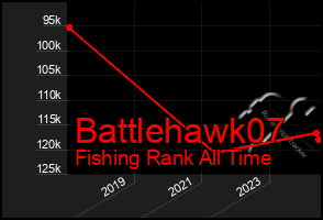 Total Graph of Battlehawk07