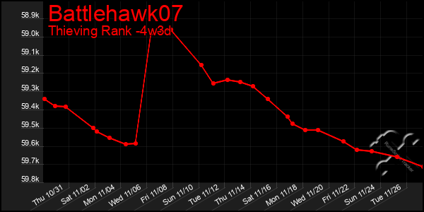 Last 31 Days Graph of Battlehawk07