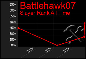 Total Graph of Battlehawk07